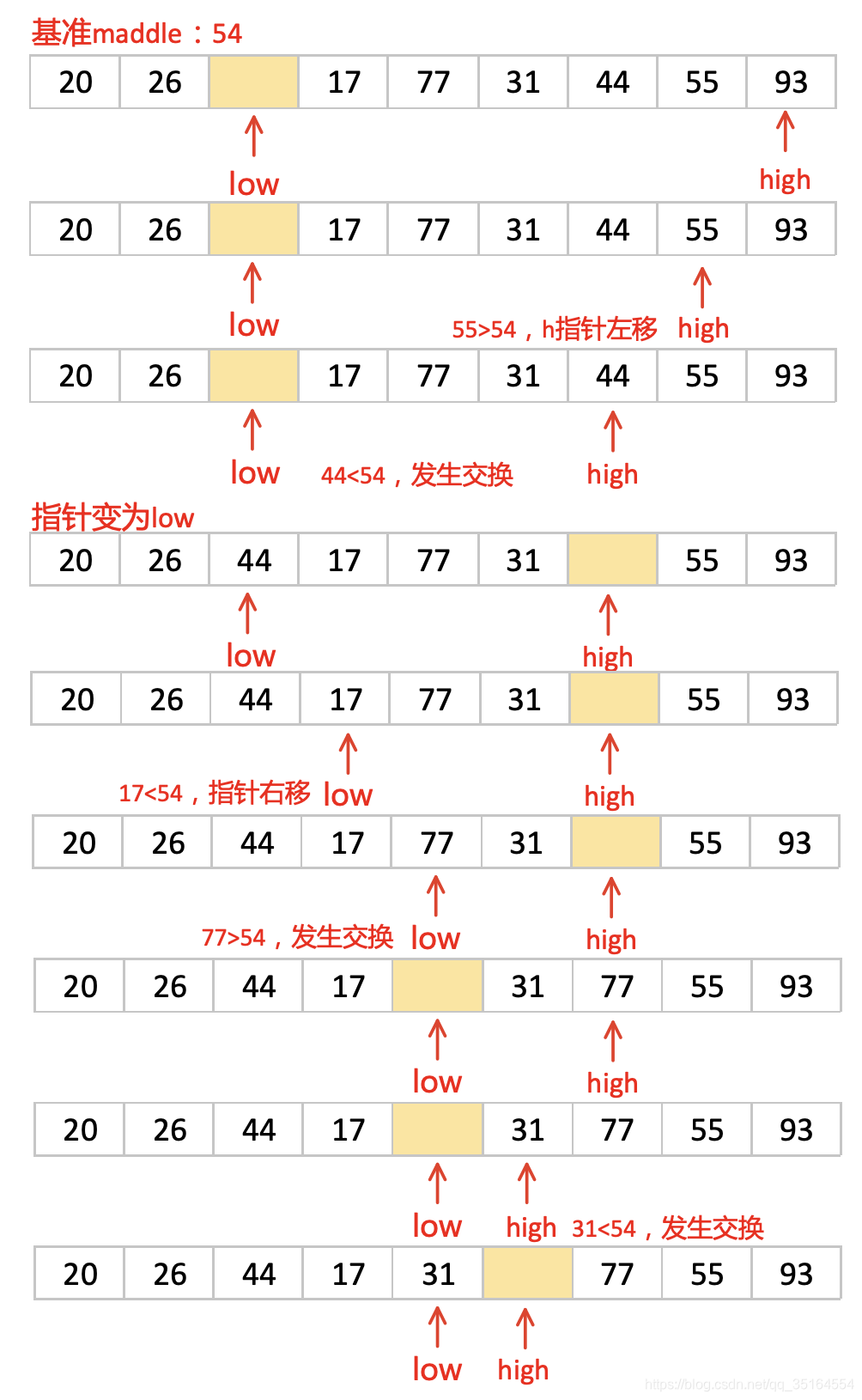 在这里插入图片描述 在这里插入图片描述