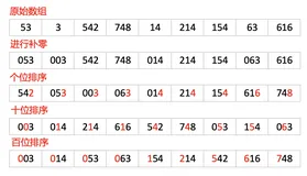 面试必备算法｜图解基数排序（Python）