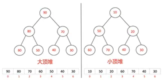 面试必备算法｜图解堆排序（Python）