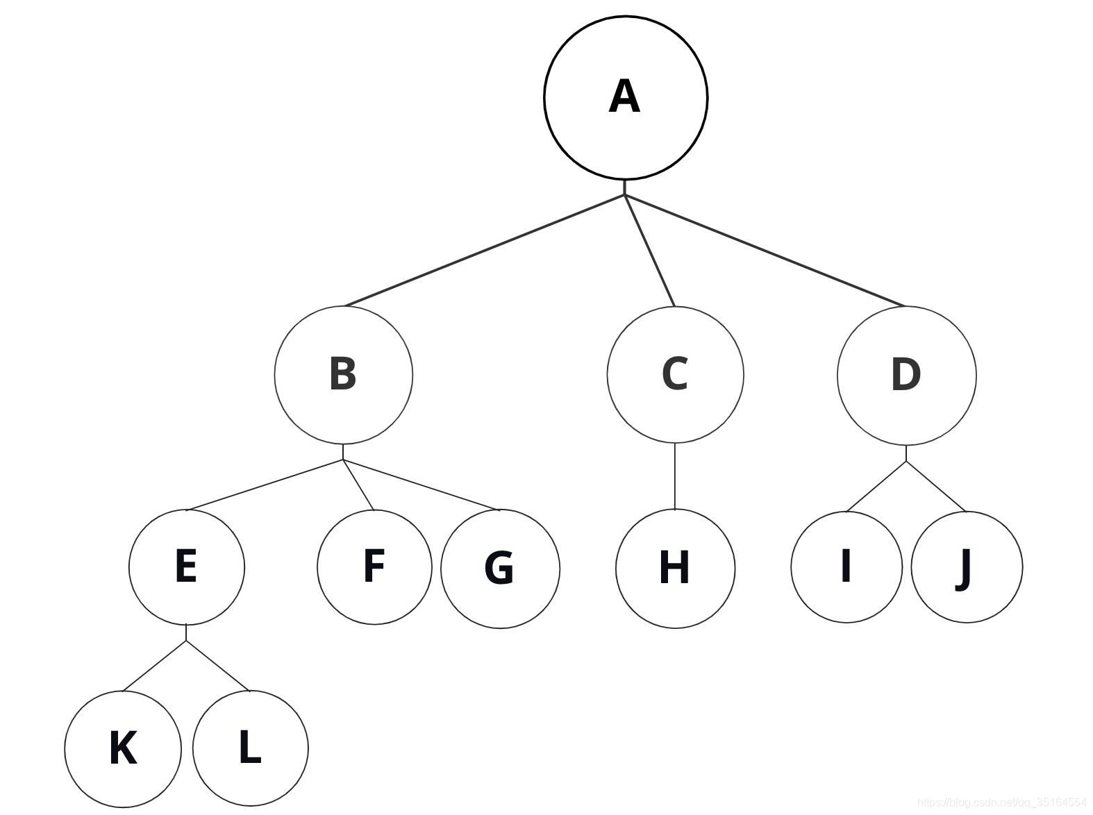 数据结构必会｜二叉树及其遍历（Python）