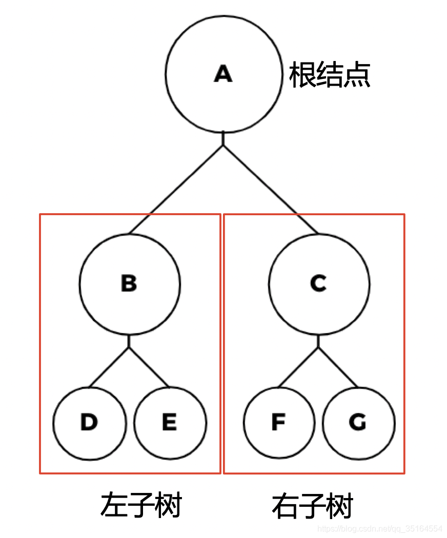 在这里插入图片描述 在这里插入图片描述