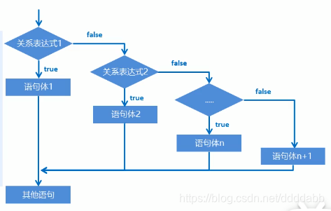在这里插入图片描述 在这里插入图片描述