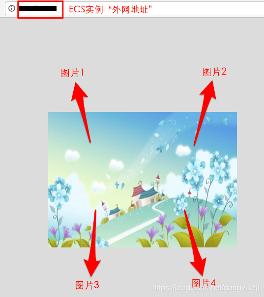 在这里插入图片描述 在这里插入图片描述