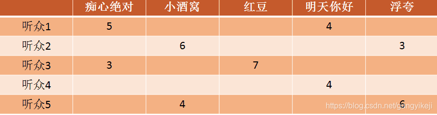 在这里插入图片描述 在这里插入图片描述