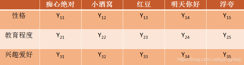 在这里插入图片描述 在这里插入图片描述