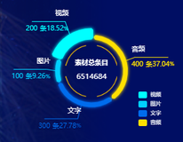 Echarts图——饼图动态