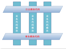 Spring——AOP基本概念的理解