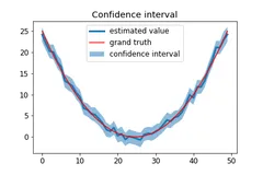 Python：怎么画出均值和置信区间的图