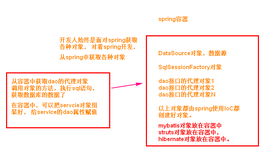 Spring——Spring整合MyBatis