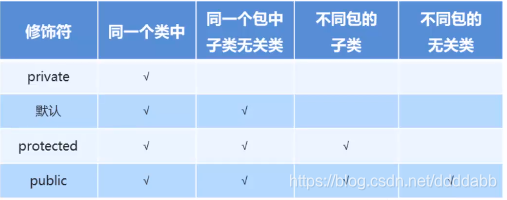 在这里插入图片描述 在这里插入图片描述