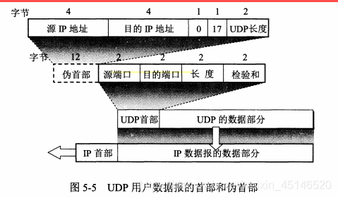 在这里插入图片描述 在这里插入图片描述