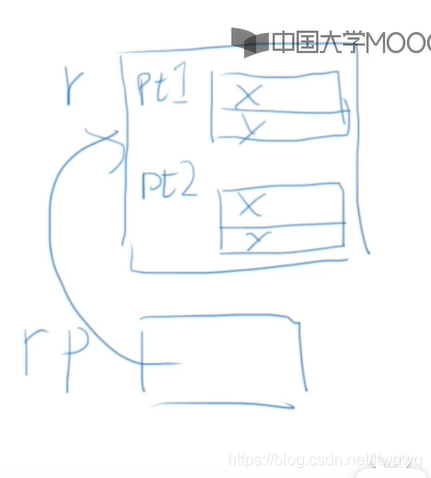 在这里插入图片描述 在这里插入图片描述