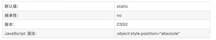 「CSS」知识点笔记：position