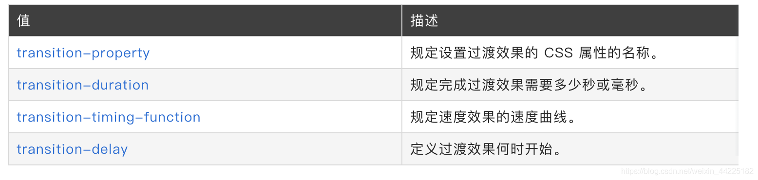 在这里插入图片描述 在这里插入图片描述