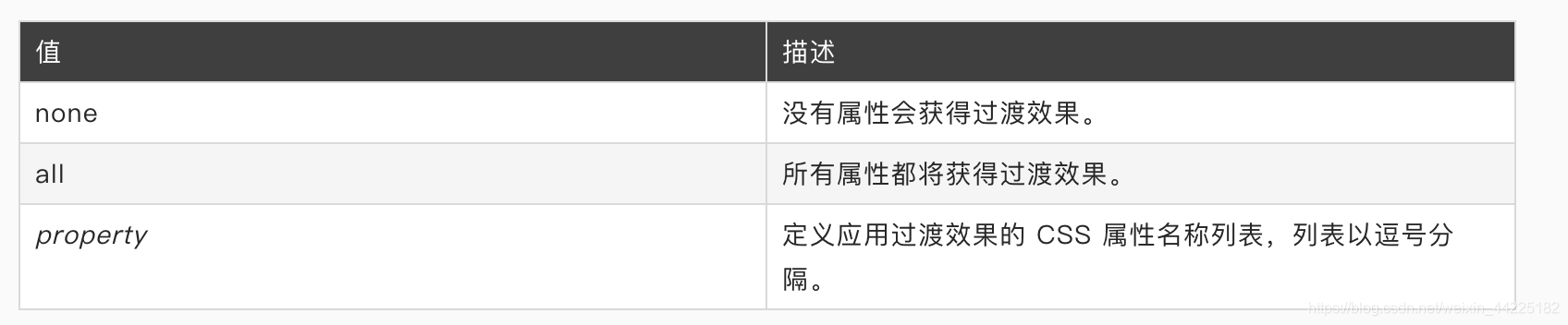 在这里插入图片描述 在这里插入图片描述