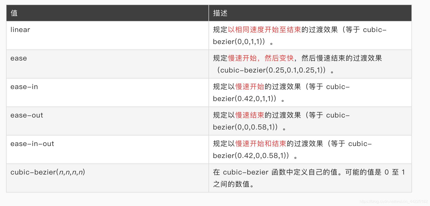在这里插入图片描述 在这里插入图片描述