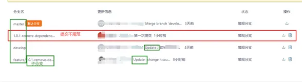 git gitee github等系列提交备注规范,提交规范(实用)