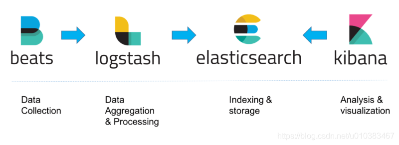 在这里插入图片描述 在这里插入图片描述