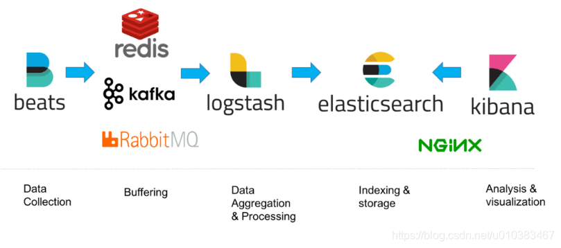 在这里插入图片描述 在这里插入图片描述