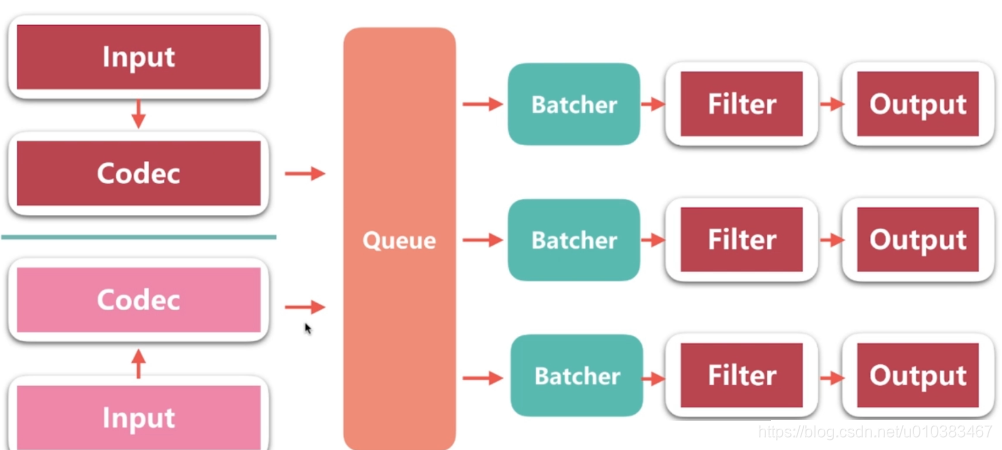 在这里插入图片描述 在这里插入图片描述