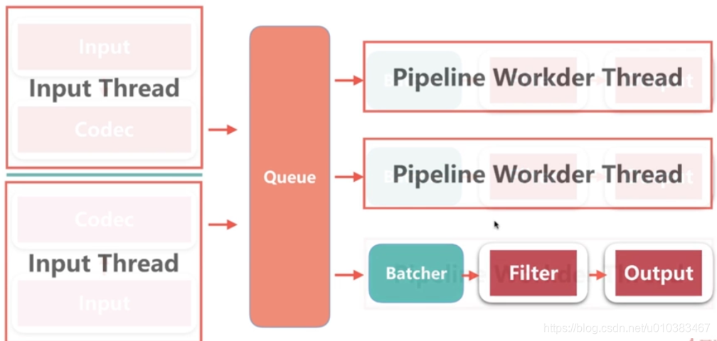 在这里插入图片描述 在这里插入图片描述
