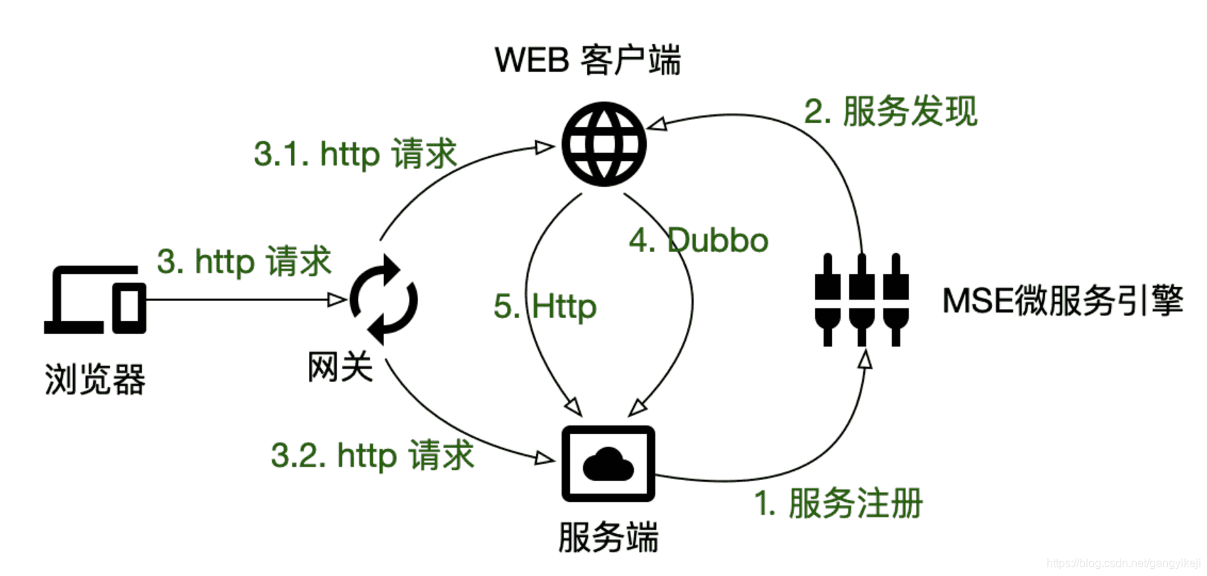 在这里插入图片描述 在这里插入图片描述