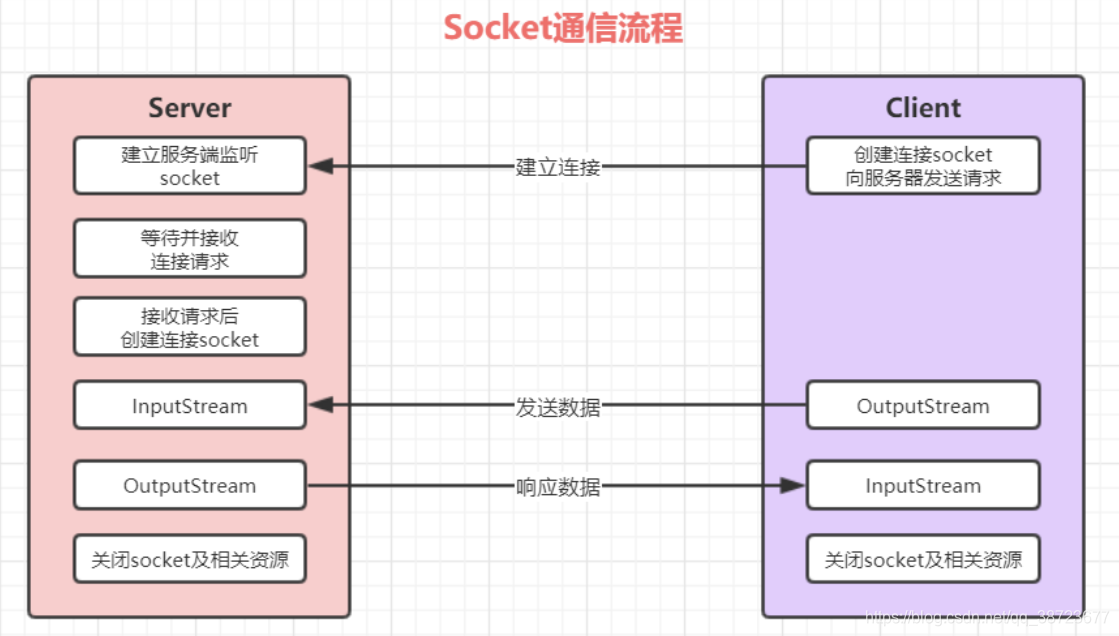 在这里插入图片描述 在这里插入图片描述