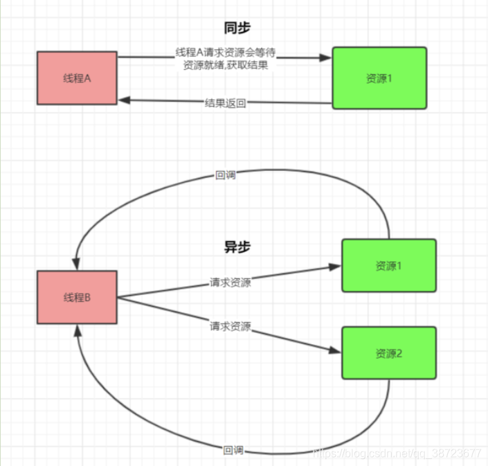 在这里插入图片描述 在这里插入图片描述