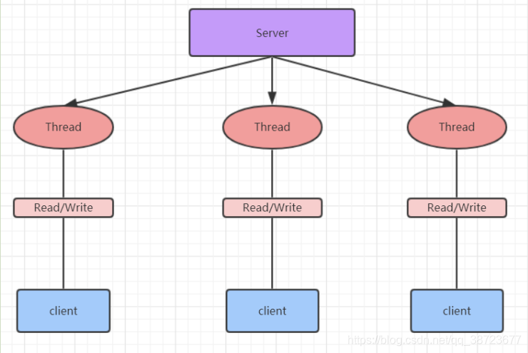 在这里插入图片描述 在这里插入图片描述