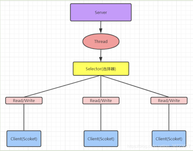 在这里插入图片描述 在这里插入图片描述