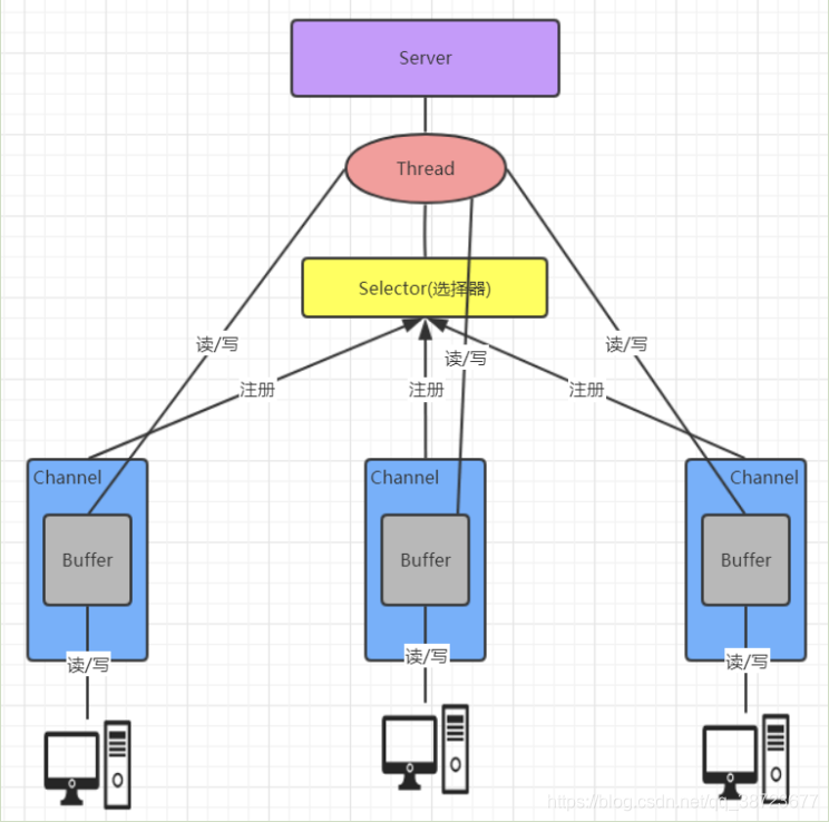 在这里插入图片描述 在这里插入图片描述