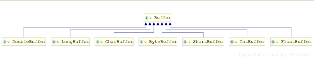 在这里插入图片描述 在这里插入图片描述