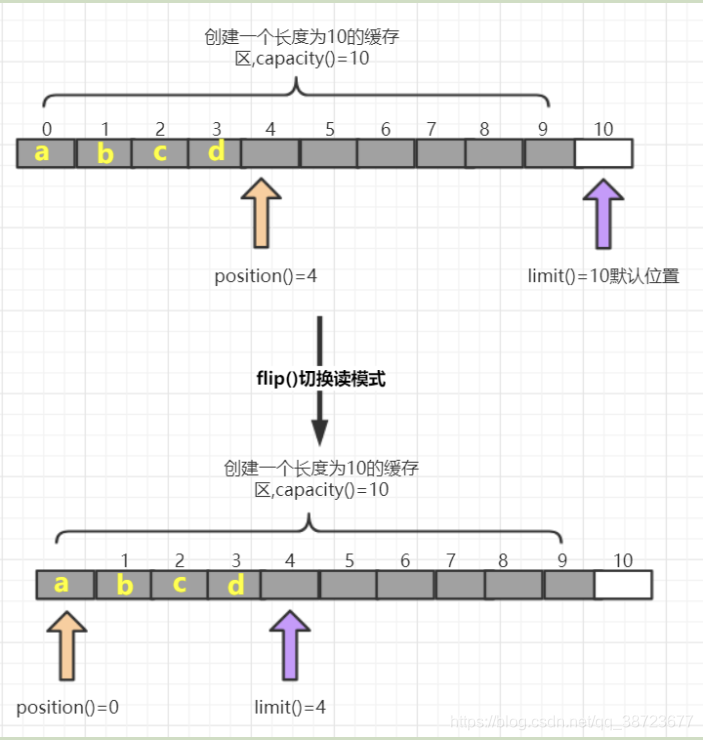 在这里插入图片描述 在这里插入图片描述