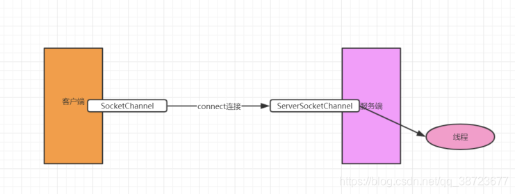 在这里插入图片描述 在这里插入图片描述
