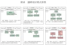 设计模式: 实际场景的落地应用(含开源项目和生产环境实践)--持续更新中