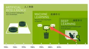 黑马程序员---三天快速入门Python机器学习（第一天）（上）