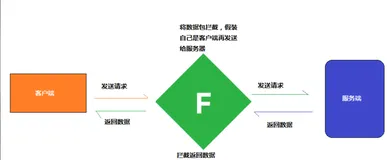 分分钟学会Fiddler抓包工具的使用（一）