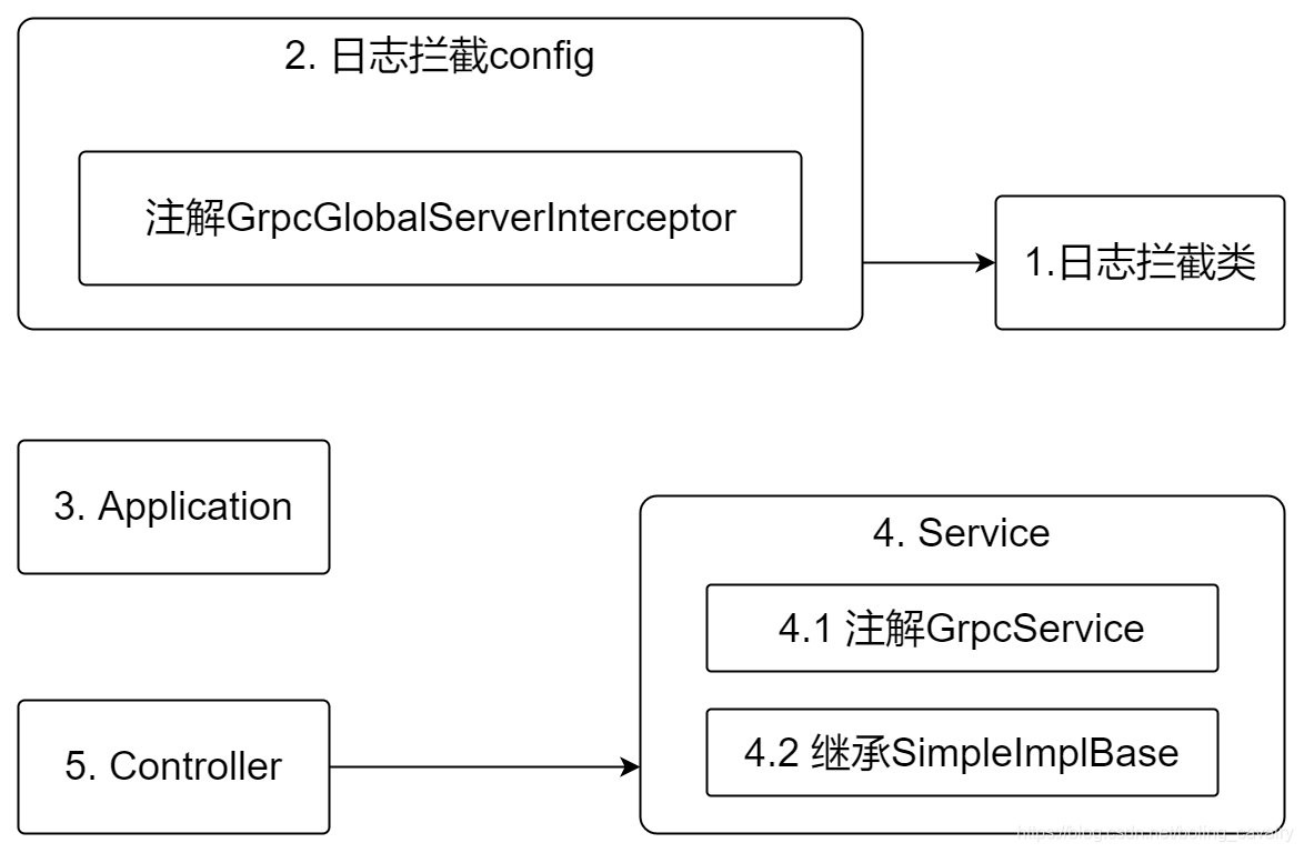 在这里插入图片描述 在这里插入图片描述