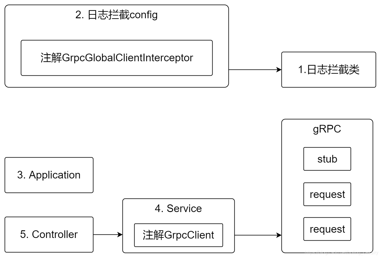 在这里插入图片描述 在这里插入图片描述