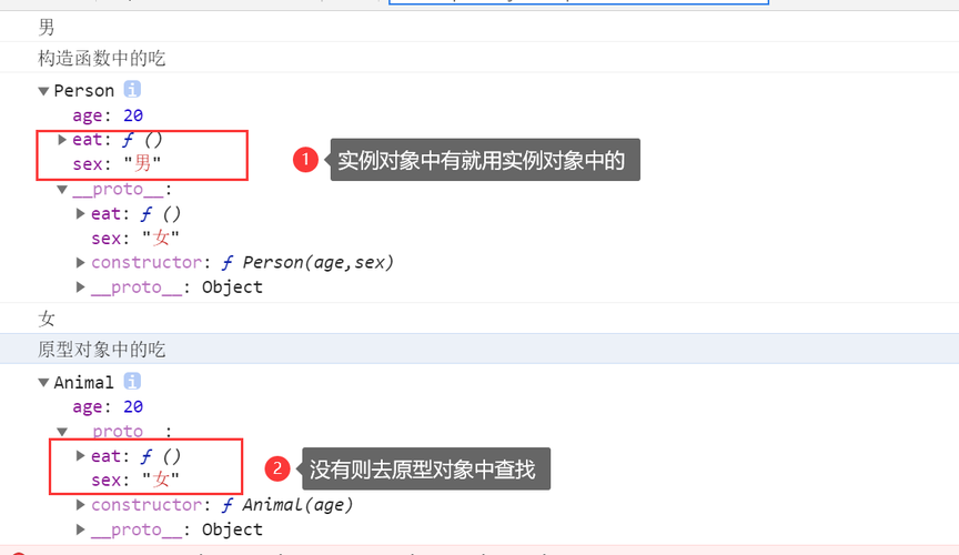 js实例对象使用属性和方法的搜索顺序 阿里云开发者社区 