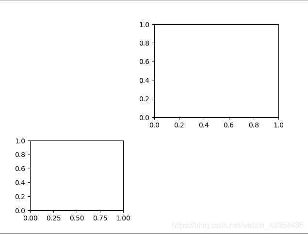 Python--Matplotlib库与数据可视化③--Figures、Axes对象与多图绘制