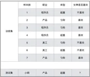 黑马程序员---三天快速入门Python机器学习（第二天）（下）