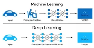黑马程序员3天玩转Python深度学习tensorflow（第1天）（上）