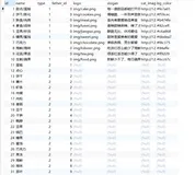 当Mybatis遇上目录树，有哪些解决方法？