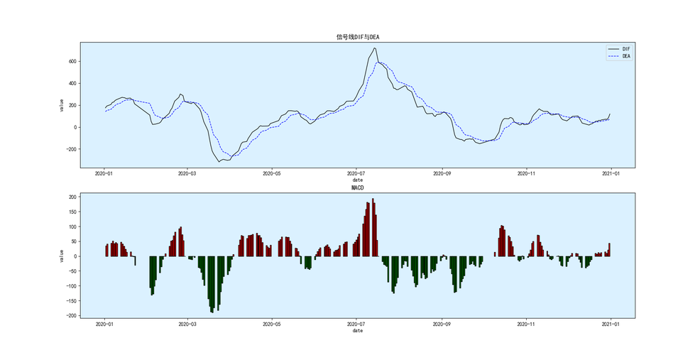 Python 金融量化均线系统交易策略专题(简单移动平均，加权移动平均，指数加权移动平均，异同移动平均MACD等解读与绘图)-阿里云开发者社区