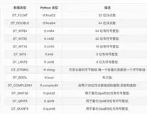 黑马程序员3天玩转Python深度学习tensorflow（第1天）（下）