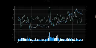 Python编写动量交易策略(下)