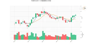 Python mapfinance库②中文标题乱码 与 显示负数 解决方案