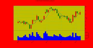 Python mplfinance库④ 如何自定义style样式