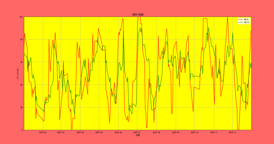 Python 金融量化RSI相对强弱指标-阿里云开发者社区